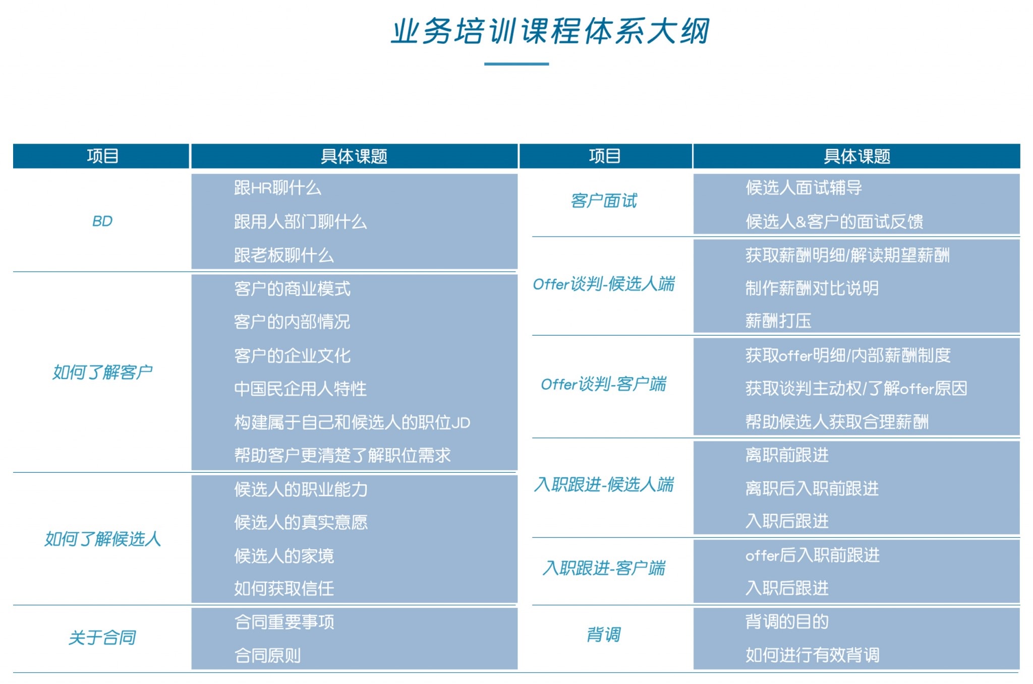 图-课程1