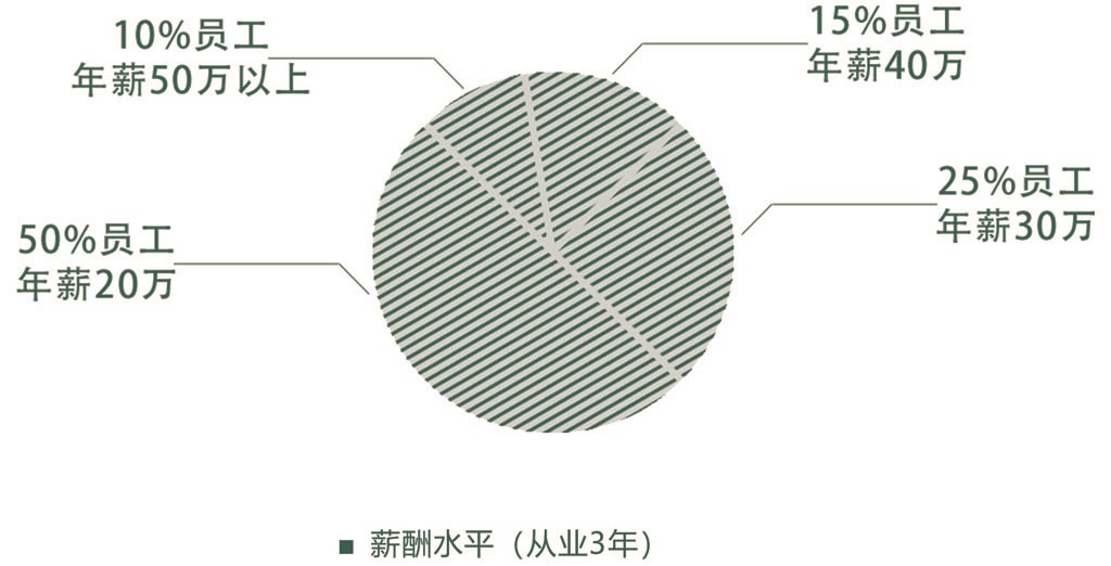 萌芽1